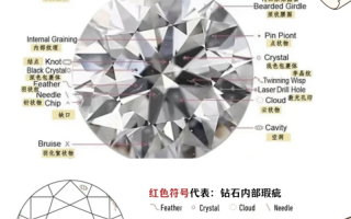 钻石净度的定义是什么钻石净度的定义是什么?