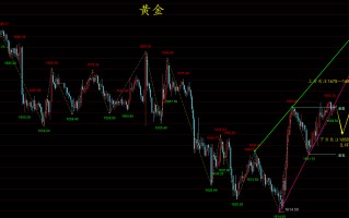 黄金价格今日最新价2022走势图,黄金价格今日最新价