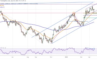 黄金难重演2089美元历史高价！路透调查经济学家：6、7月将再次加息 “降息可能性大降”