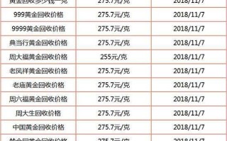 18克金回收多少钱一克十八克黄金回收多少钱一克