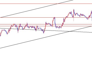 闫瑞祥：美指双重支撑，欧美关注趋势线及日线阻力压制