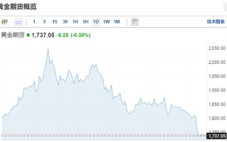 黄金的走势及未来趋势,2020黄金价格走势图实时