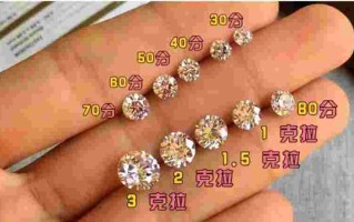 今日钻石价格多少钱一克拉,钻石价格查询今日多少钱一克