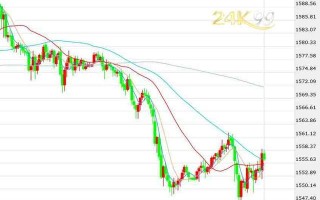 24k99公制国际黄金行情的简单介绍