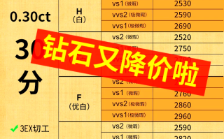 裸钻价格表,裸钻市场价