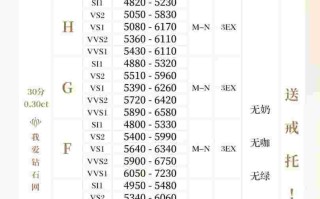 国际钻石报价单最新2021年国际钻石报价表 官网