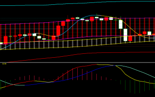 金宝：12.27镑系震荡筑底，日内继续逢低买入