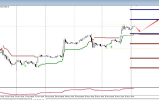FPG：今日技术分析黄金|白银