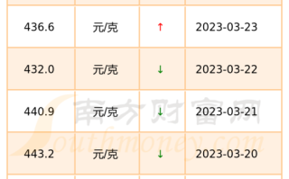 黄金回收价格今日查询黄金回收价格今日