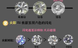 钻石分几分是什么意思钻石分几分怎么分