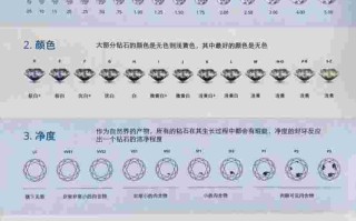 钻石净度的专业知识是什么钻石净度的专业知识