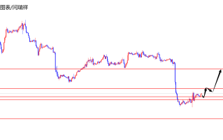 闫瑞祥：美指关注昨日支撑，欧美承压看下跌