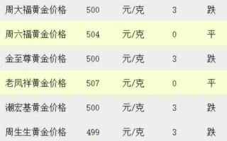 2022年黄金多少钱一克,2024年12月黄金多少钱一克