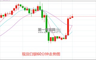 白银行情实时行情新浪白银行情网站