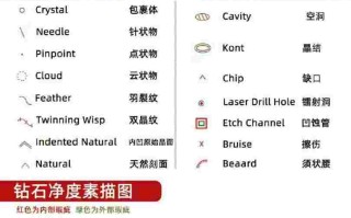 钻石净度指的是什么意思,钻石净度指的是什么