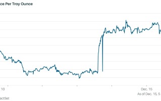中国黄金溢价明显飙升！澳新银行：中美央行利好联袂出击 上调明年金价目标达2200美元