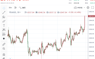 突发大行情！金价狂飙，直奔2050 地缘危机支撑下，美联储或“放鸽”加持
