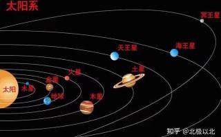 五星连珠直播观看,五星连珠直播观看心得体会