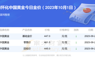 中国黄金回收价格查询表最新中国黄金回收价格查询表