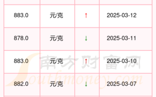 今天下午黄金价格多少钱一克今天黄金多少钱一克价格