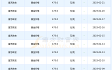 今日黄金价格查询今日官网今日黄金价格查询今日