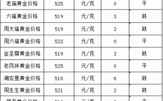 现在市场黄金多少钱一克实体店黄金多少钱一克