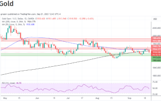 鲍威尔鹰派言论，加速黄金回落！黄金、白银和铂金最新日内交易分析