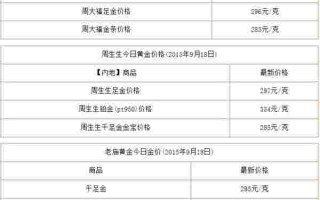 回收金价多少钱一克当铺回收金价多少钱一克
