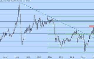 最近黄金走势最近黄金走势狂跌