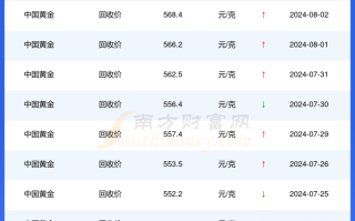 中国黄金属于什么档次的品牌,中国黄金属于什么档次