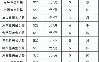 今日黄金价格查询,今日黄金金价回收价