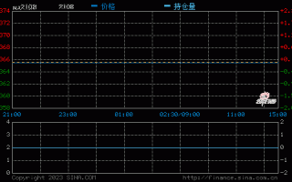 2021年下半年黄金走势,2021年下半年黄金价格走势图