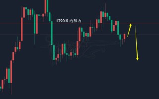 包含贵金属投资行业分析的词条