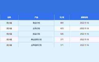 请问现在黄金价多少钱一克请问现在黄金价多少钱一克呢