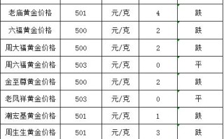 周大福黄金多少钱一克,老庙黄金多少钱一克