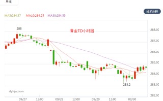 黄金价格走势预测最新消息今日,黄金价格走势预测最新消息