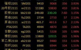 沪铅期货实时行情最新沪铝期货行情实时行情