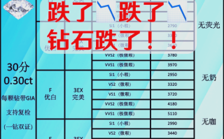 钻石报价表2022,钻石报价表2024 国际