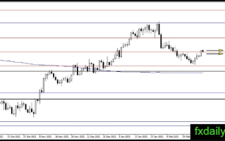 鲍威尔恐引爆一波大行情！但黄金命运还要看TA？黄金、白银、原油最新操作策略