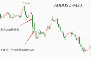 ATFX汇市：澳洲联储5月决议维持4.35%基准利率不变