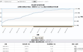 黄金白银交易平台,黄金白银交易平台直播