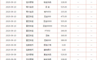 今天的金价多少钱一克呢,18K金多少钱今天的金价多少钱一克呢