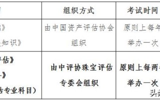 珠宝鉴定师资格证珠宝鉴定师怎么考