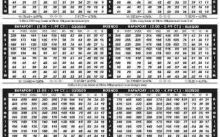 钻石等级标准对照表最新钻石等级标准对照表