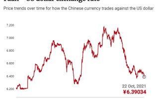 美元汇率今日兑人民币汇率新浪财经,美元兑人民币汇率走势新浪财经