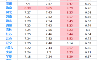 今日油价今日油价92