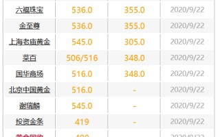今日国际黄金价格查询,今日国际黄金价格查询官网