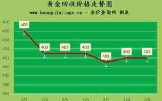黄金多少钱一克价格最低哪家,现在黄金多少钱一克价格
