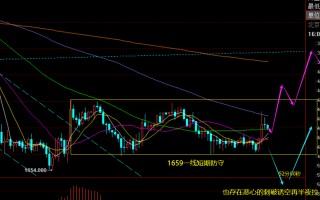 今日24k99黄金行情价,24k99黄金行情走势