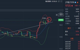 纸白银沪银李思涨,第一纸白银分析网站